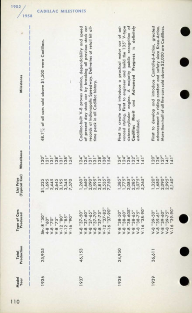 1959 Cadillac Salesmans Data Book Page 33